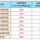 비사업용 토지 중과세 제도 이야기 이미지