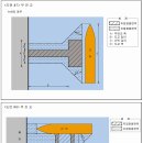 공유수면 점용사용 면적기준(부잔교) 이미지