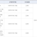ICHEON170 티스토리