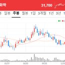 국도화학주식회사 - 8030 | 국도화학주식회사
