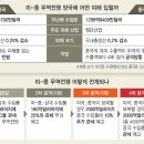 동부무역