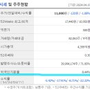 지엘케이에쿼티인베스트