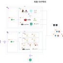 Devita 프로젝트 마무리 후기