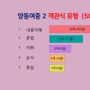 양동여자중학교
