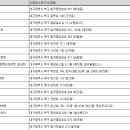 대구축협동물병원 이미지