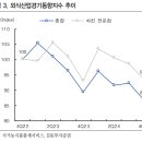 교촌상회 이미지