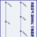 시흥관광호텔.시화초교 이미지