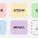 알에프디앤씨