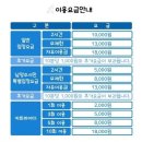 평내동 640 | [남양주키즈카페]아이들과 함께하는 호평동 평내동 키즈카페