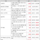 이삭 태양광발전소 이미지