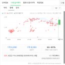 리인하이스트 이미지