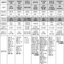 1800자급의 비교 이미지