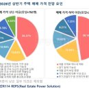114부동산중개사무소 이미지
