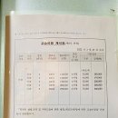 뮤스토리미술학원 이미지