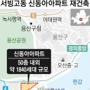 서빙고