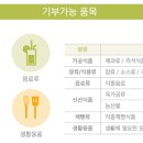 청원기초푸드뱅크 이미지