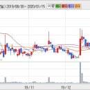 (주)일성건설 이미지
