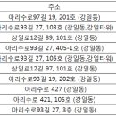 온누리참약국 이미지