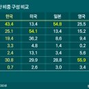한국자산투자