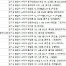 뉴욕스마트치과의원 이미지