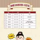 합정초 삼거리 이미지