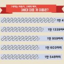 영희축산 네이버블로그
