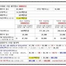 종합건축사사무소중원 이미지