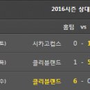 2016.10.30 [MLB][믈브][월드시리즈] 시카고컵스 vs 클리브랜드 월드시리즈 4차전 이미지