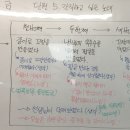 즐거운 시 쓰기 이미지