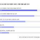 인스타그램으로 시작하는 SNS마케팅 이미지