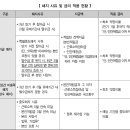 ★ 2016년 희망키움통장1 알아보기 이미지