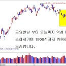 [5월 15일 단타의神] 시장의 조정 국면에서 급등의 자리를 매수하라!☜ 클릭 이미지