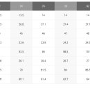탑텐 반바지 사이즈 어떤가요? 이미지