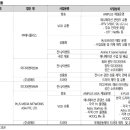주식회사 애니플러스 이미지
