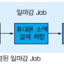 대용량 데이터를 위한 배치 프로그램 개선 이미지