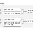 법원에서 알려준 부채증명서 발급해주지 않는 경우엔 이렇게 이미지