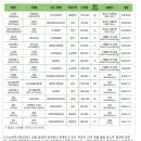 코비 트래블 이미지