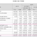 (주)천보유통