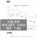 (주)쥬비스다이어트 마포점 이미지