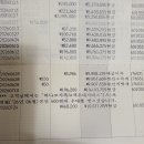제283차 결산내역서 이미지