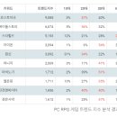 1프로 이미지