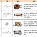 5-3. 전자 기초 도면 그리기(10월 6일, 1기계2, 5,6,7교시) 이미지