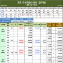 2021년 1월 5일 개포 재건축 및 신축아파트 시세 및 현황 이미지