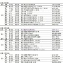 겨울 '분양비수기' 돌입, 12월 둘째주 3천가구 청약 이미지