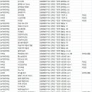 하늘아래 첫동네 꿩밭 | 인제숙소