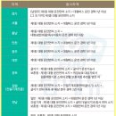 경기광주자동차검사소 이미지