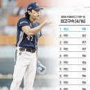 [야구] 260416 두산 vs SSG 랜더스필드 원정응원석 30B블럭 직관 후기