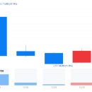 에코모터스정비㈜ | 2025/12/30:상한가종목/ 상승률 상위종목/ 오늘의 주요 상승테마