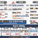 남다른대구막창 - 북구 학사로 140 | 남다른대구막창