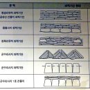 백제가구 Daum카페